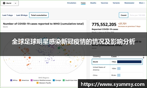 全球足球明星感染新冠疫情的情况及影响分析